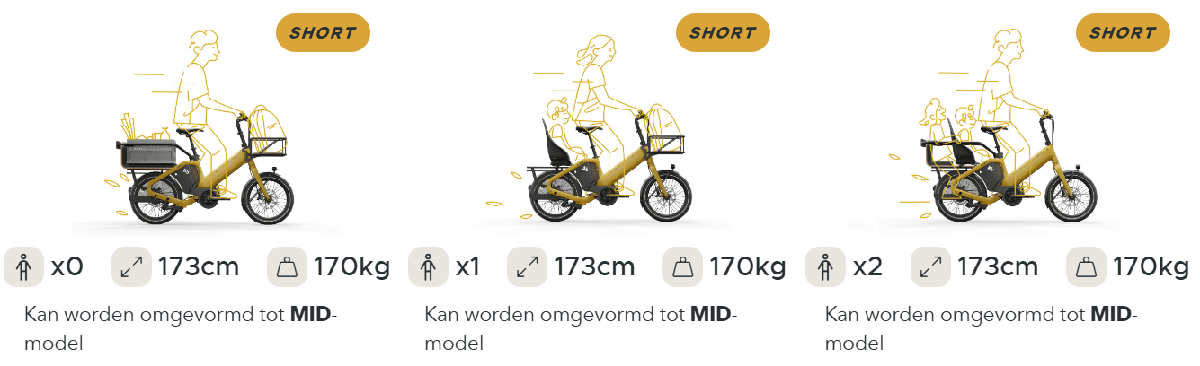 Bike43 Short met 1 of 2 kinderen achterin — alle configuraties